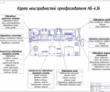 Чертеж Карта неисправностей преобразователя НБ-436