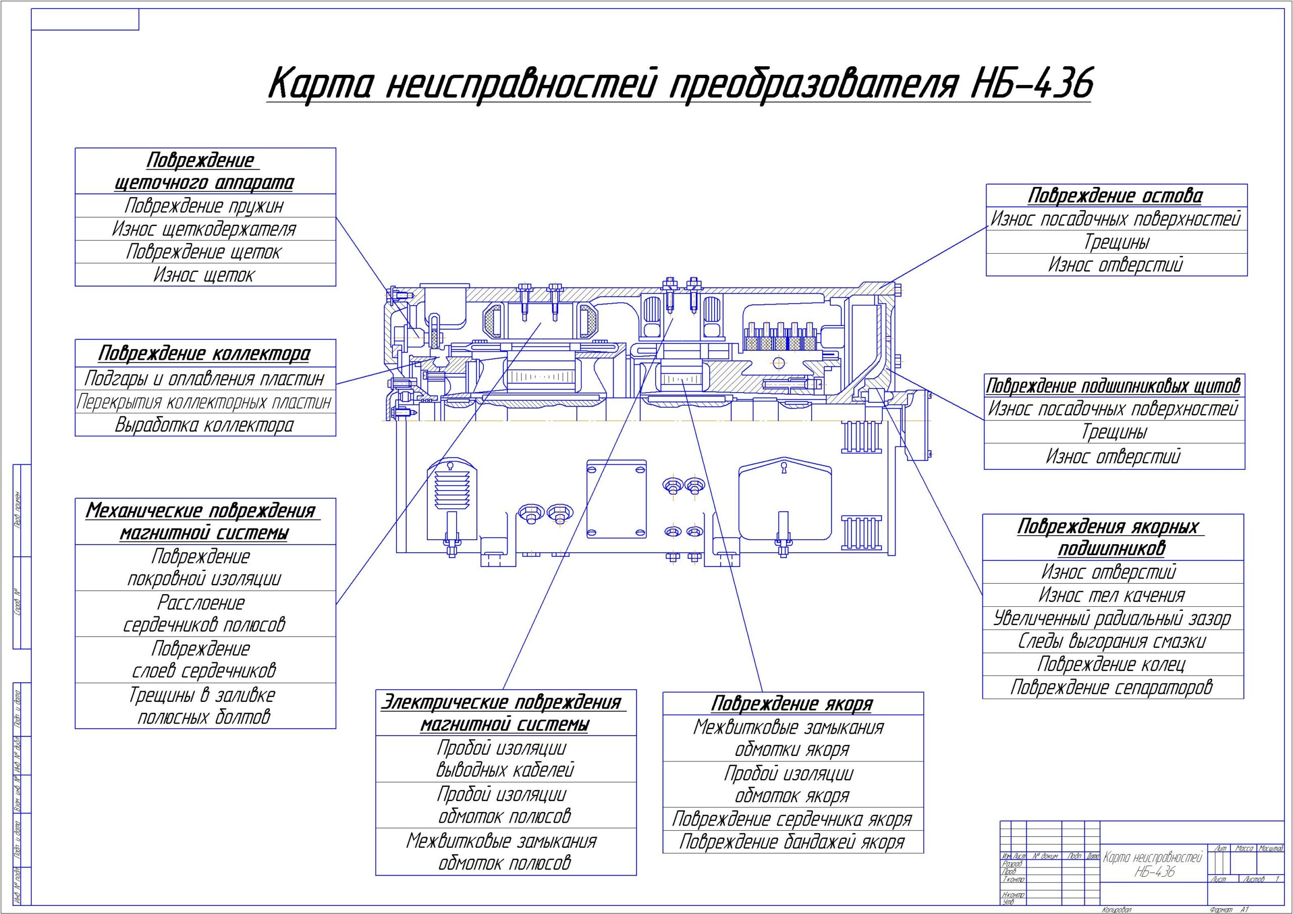 Чертеж Карта неисправностей преобразователя НБ-436