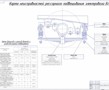 Чертеж Карта неисправностей рессорного подвешивания электровозов ВЛ-10, ВЛ-11, ВЛ-80, ВЛ-82