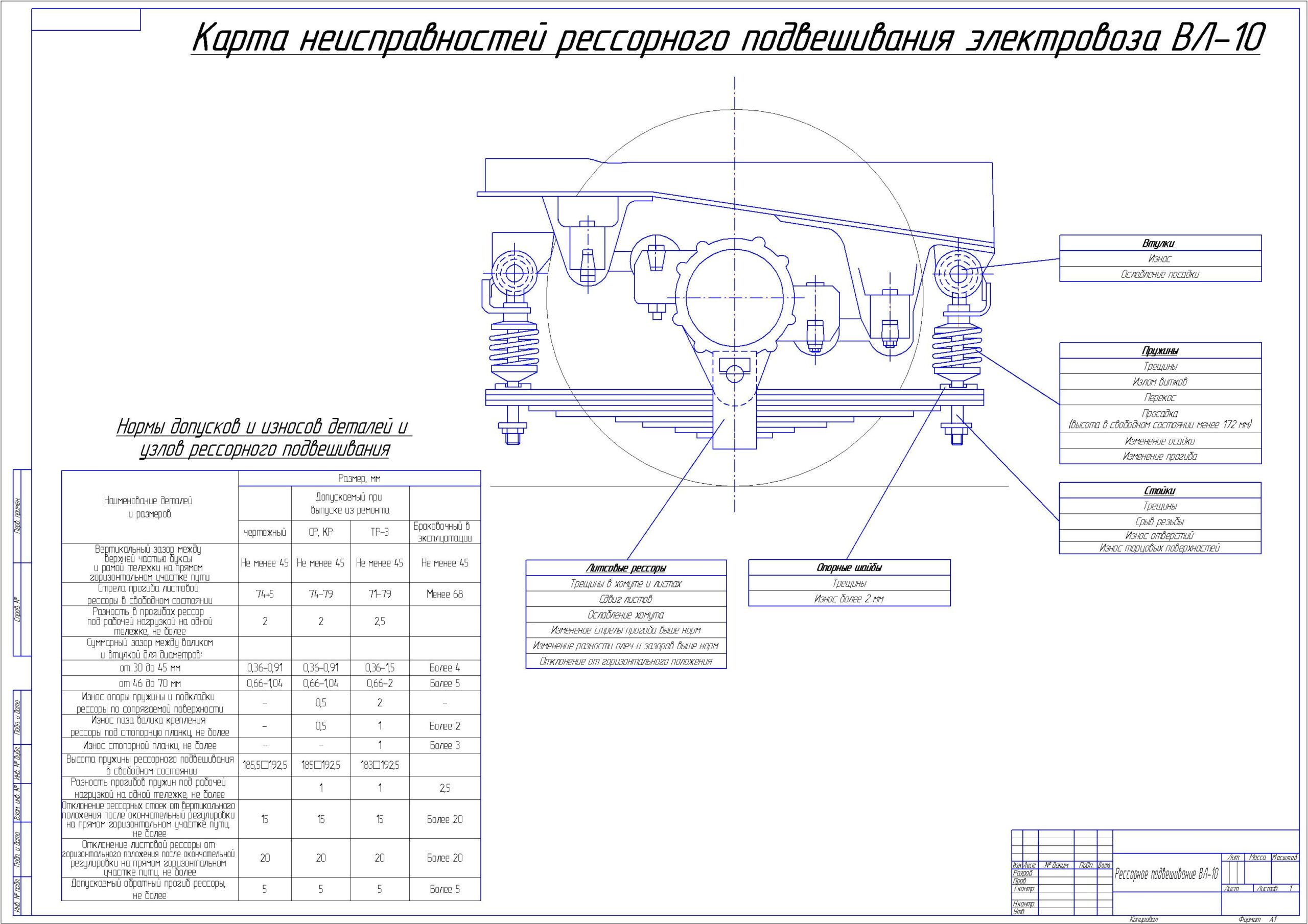 Чертеж Карта неисправностей рессорного подвешивания электровозов ВЛ-10, ВЛ-11, ВЛ-80, ВЛ-82
