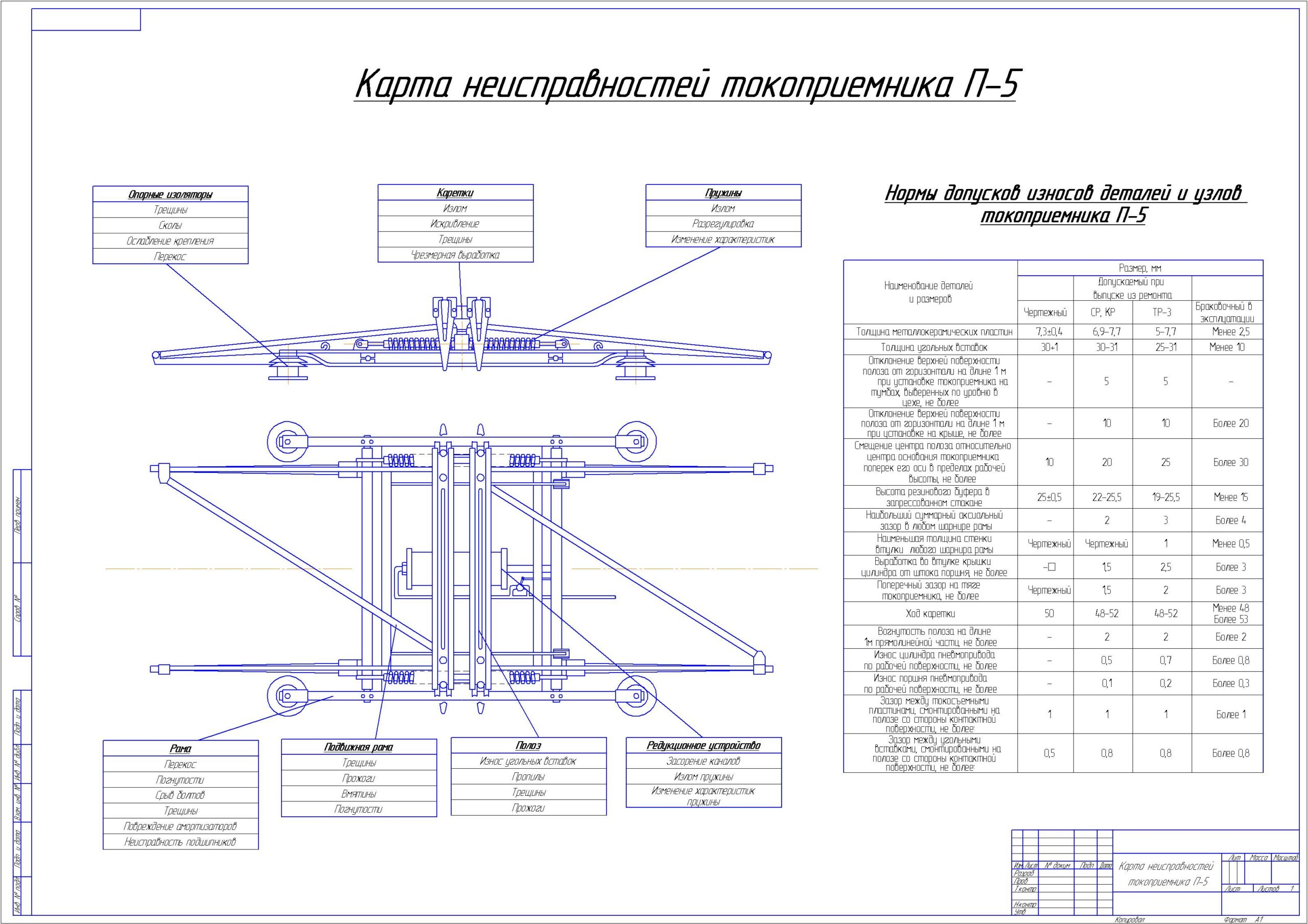 Чертеж Карта неисправностей токоприемника Т5М1 (П5)