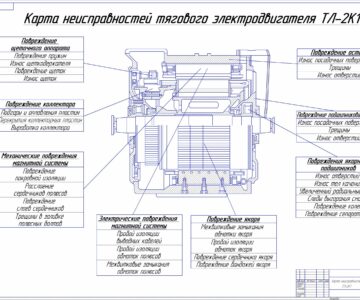 Чертеж Карта неисправностей тягового электродвигателя ТЛ-2К