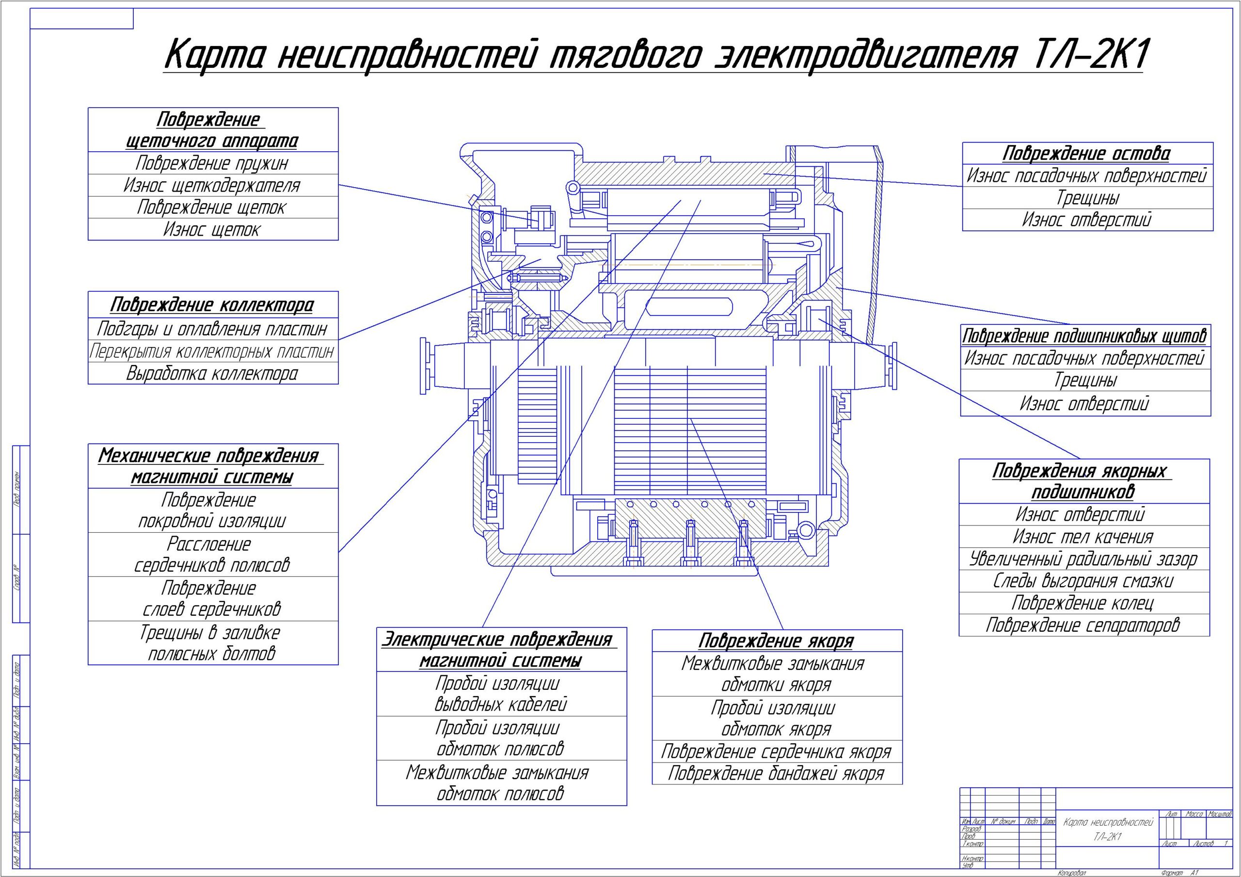 Чертеж Карта неисправностей тягового электродвигателя ТЛ-2К