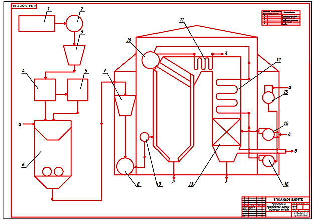 Чертеж Малоотходное производство энергии. Подготовка топлива