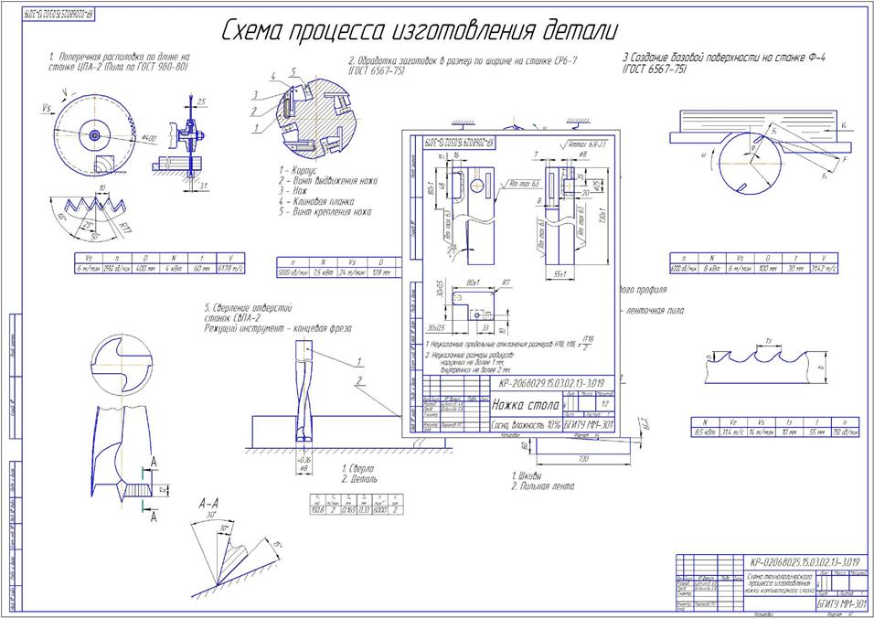 Чертеж Разработка процессов резания при изготовлении ножки компьютерного стола