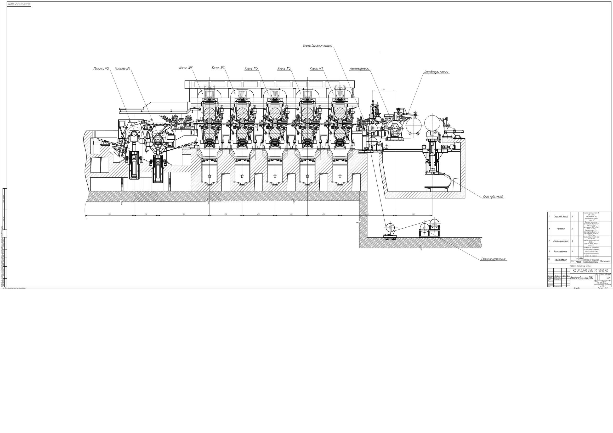 Чертеж Эксплуатация привода валков клети стана 2030 в условиях производства холодного холодного проката и покрытий пао «нлмк»