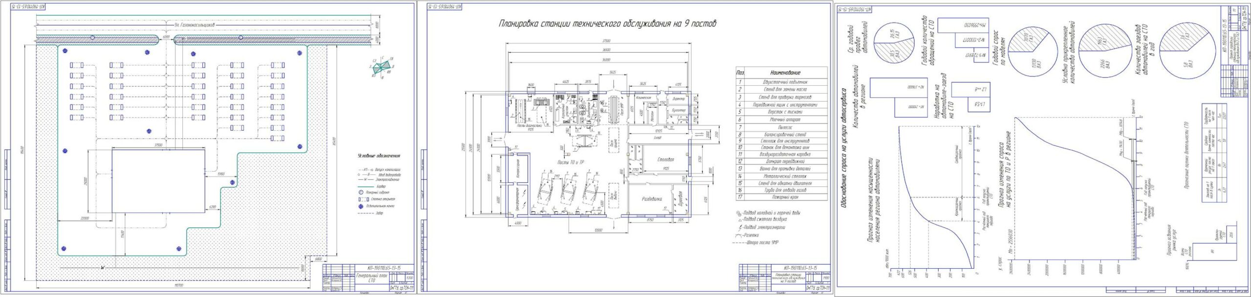 Чертеж Проект городской станции технического обслуживания ГАЗ и ВАЗ на 9 рабочих постов