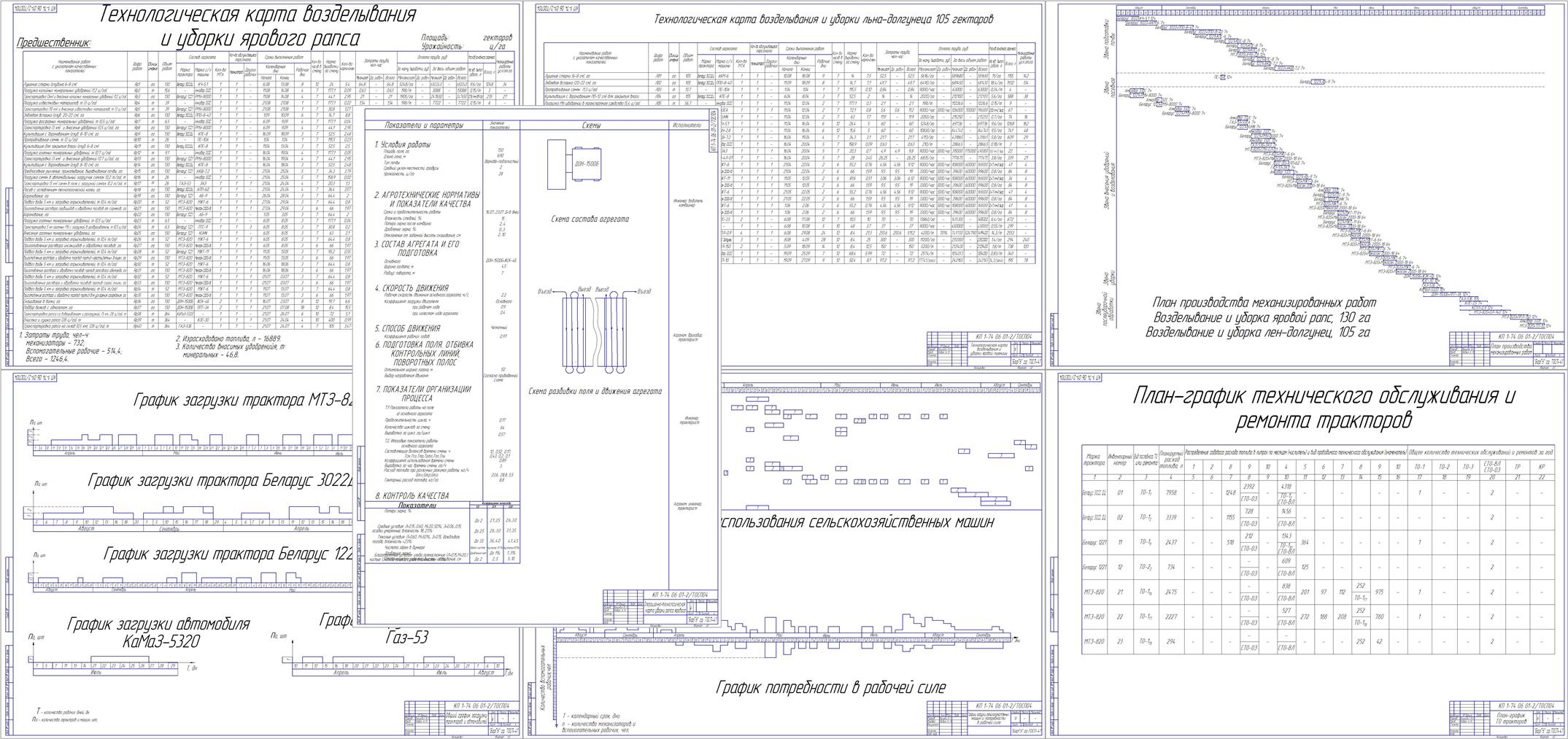 Чертеж Расчет состава и планирование использования машинно-тракторного парка подразделения с/х предприятия для выполнения заданного объема работы с разработкой операционной технологии скашивания  в валки агрегатом в составе ДОН-1500Б и ЖСК-4Б