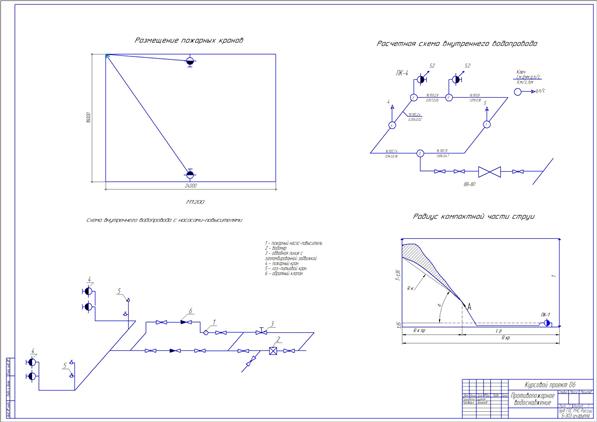 Чертеж Противопожарное водоснабжение