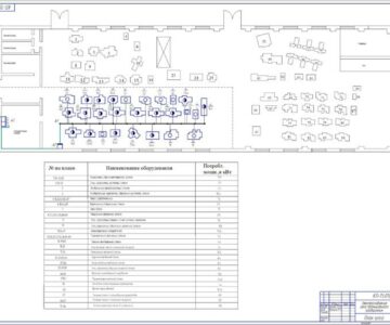Чертеж Электроснабжение потребителей цеха