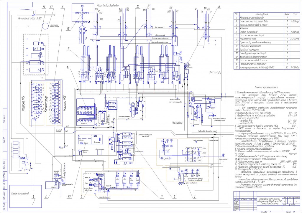 Чертеж Схема технологическая установки подготовки газа Яблуновского газо-конденсатного месторождения