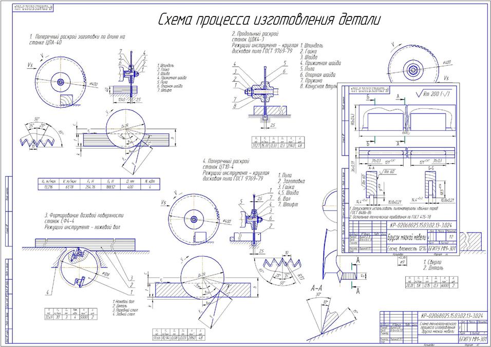 Чертеж Разработка процессов резания при изготавливании бруска мягкой мебели
