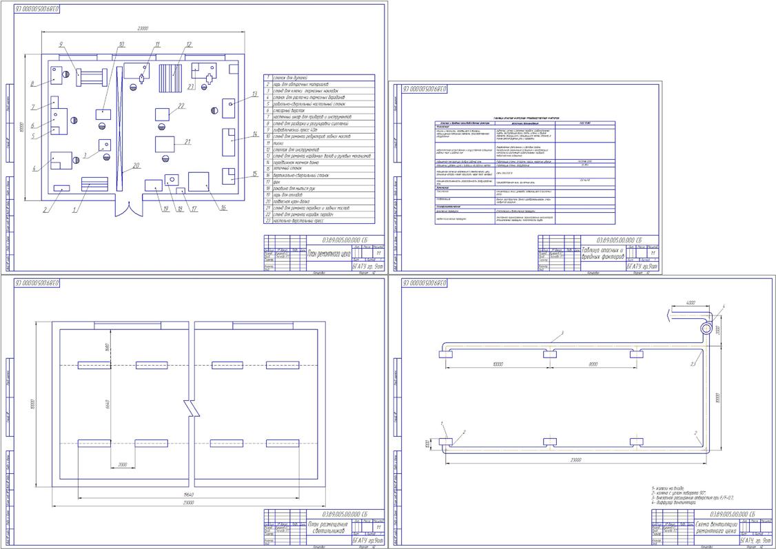 Чертеж Улучшение условий труда в ремонтном цехе