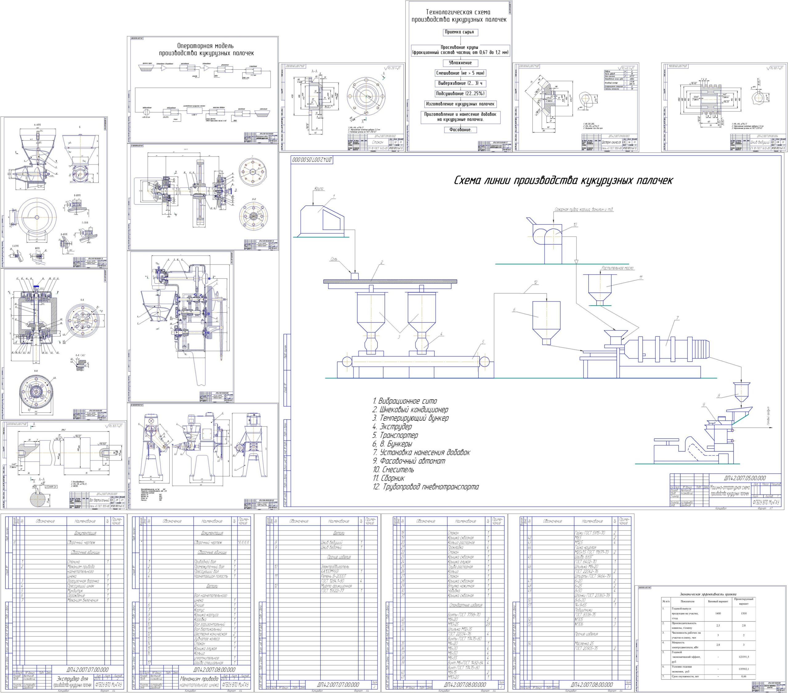 Чертеж Проект модернизации линии производства кукурузных палочек с разработкой экструдера