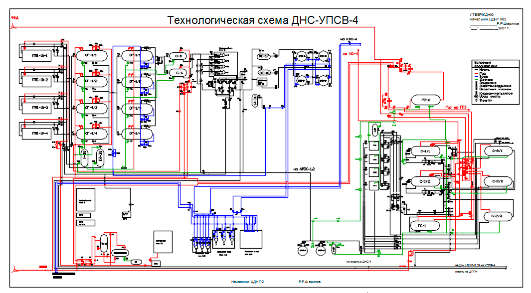 Чертеж Технологическая схема ДНС-УПСВ-4