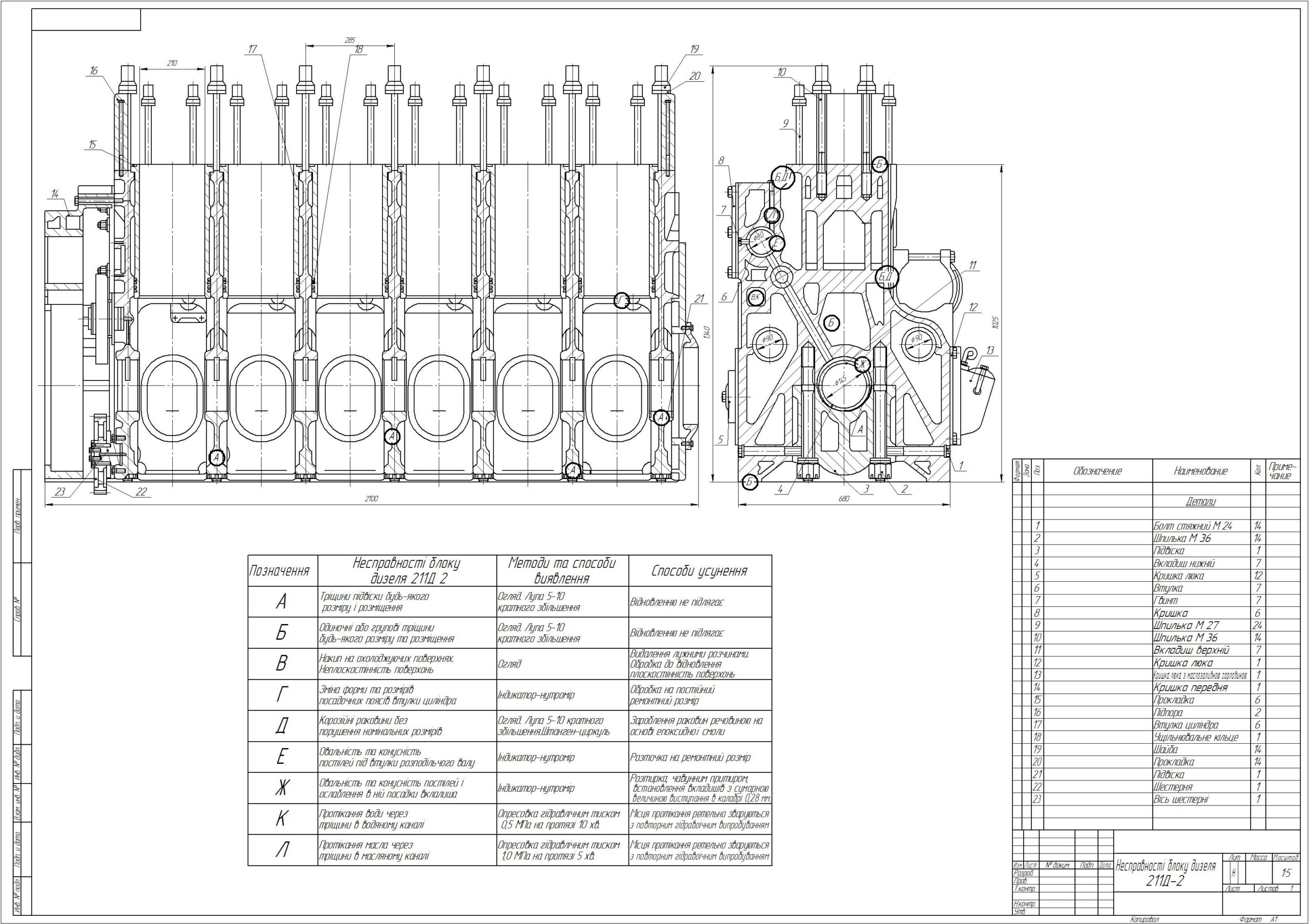 Чертеж Блок дизеля 211Д-2 с указанными основными неисправностями