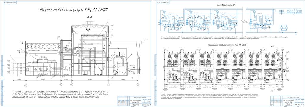 Чертеж Расчет тепловой схемы ТЭЦ (тепловая нагрузка , МВт 2800)