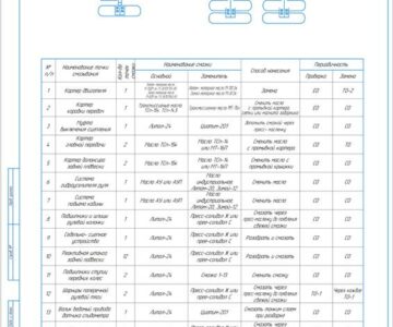 Чертеж Карта смазки урал 4320