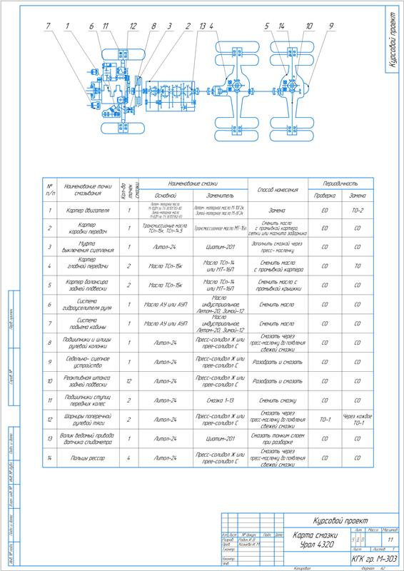 Чертеж Карта смазки урал 4320