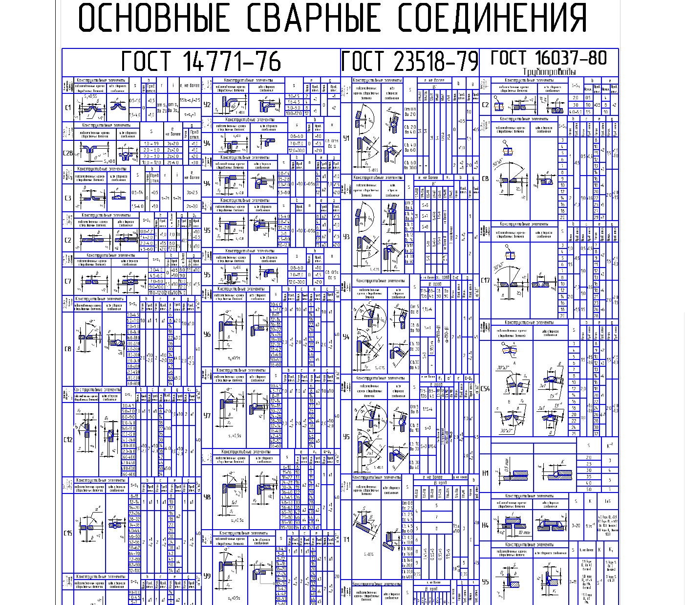 Чертеж Основные сварные соединения