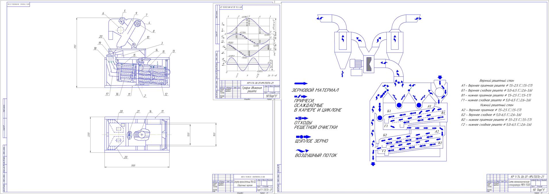 Чертеж Конструкторская разработка воздушно-решетной машины МВУ-1500 для сортировки (очистки) зерна