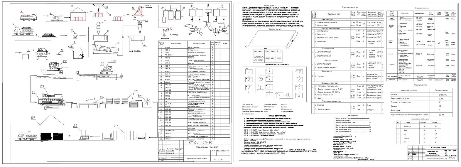 Чертеж Производство древесно-стружечных плит непрерывным прессованием