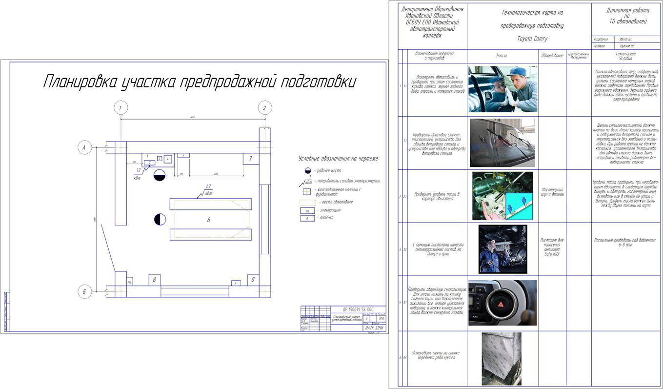 Чертеж Совершенствование организации ТО и ТР с детальной разработкой участка предпродажной подготовки автомобиля Toyota Camry в автотехцентре Блок-Роско г. Иваново