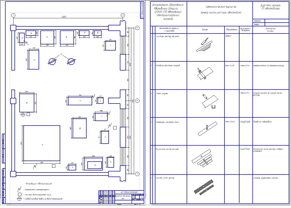 Чертеж Организация ТО и ТР с детальной разработкой кузнечно-рессорного цеха