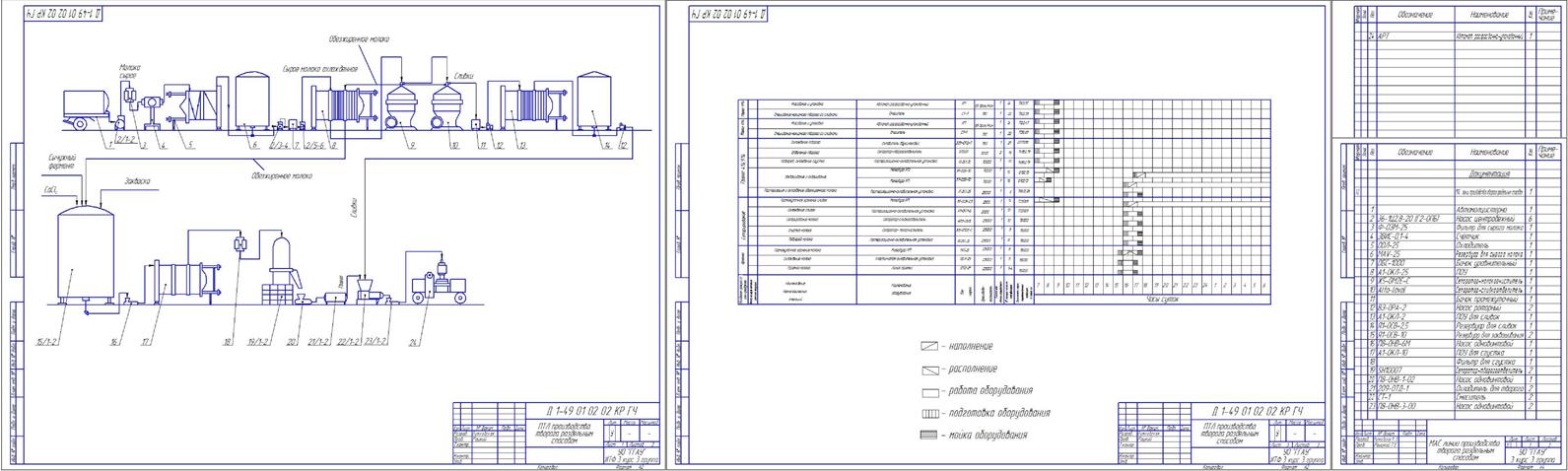 Чертеж ПТЛ производства творога жирностью 4,9% в равных долях раздельным способом