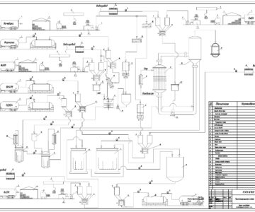 Чертеж Производство мочевиноформальдегидной смолы