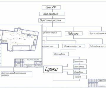 Чертеж Расчёт и проектирование малярного участка