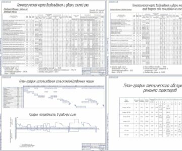 Чертеж Расчет состава и планирование использования машинно-тракторного парка подразделения с/х предприятия для выполнения заданного объема работы с разработкой операционной технологии лущения стерни агрегатом в составе Беларус 3022ДЦ и АКМ-6