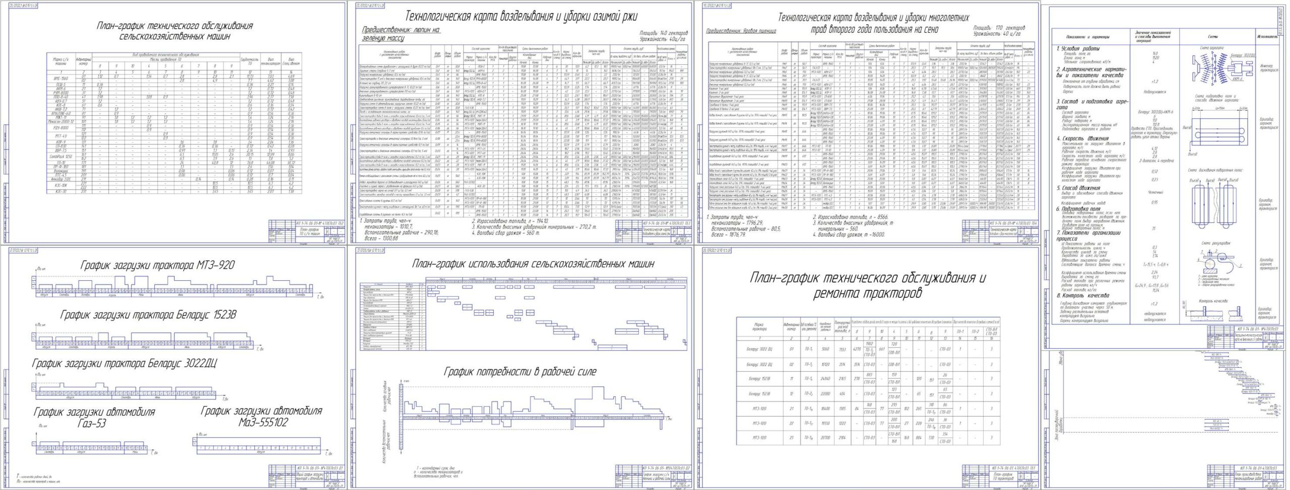 Чертеж Расчет состава и планирование использования машинно-тракторного парка подразделения с/х предприятия для выполнения заданного объема работы с разработкой операционной технологии лущения стерни агрегатом в составе Беларус 3022ДЦ и АКМ-6