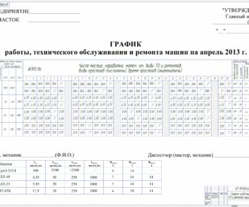 Чертеж Планирование технической эксплуатации лесозаготовительных машин