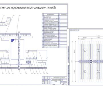 Чертеж Проектирование технологического процесса лесосечных, транспортных и лесоскладских работ лесозаготовительного предприятия