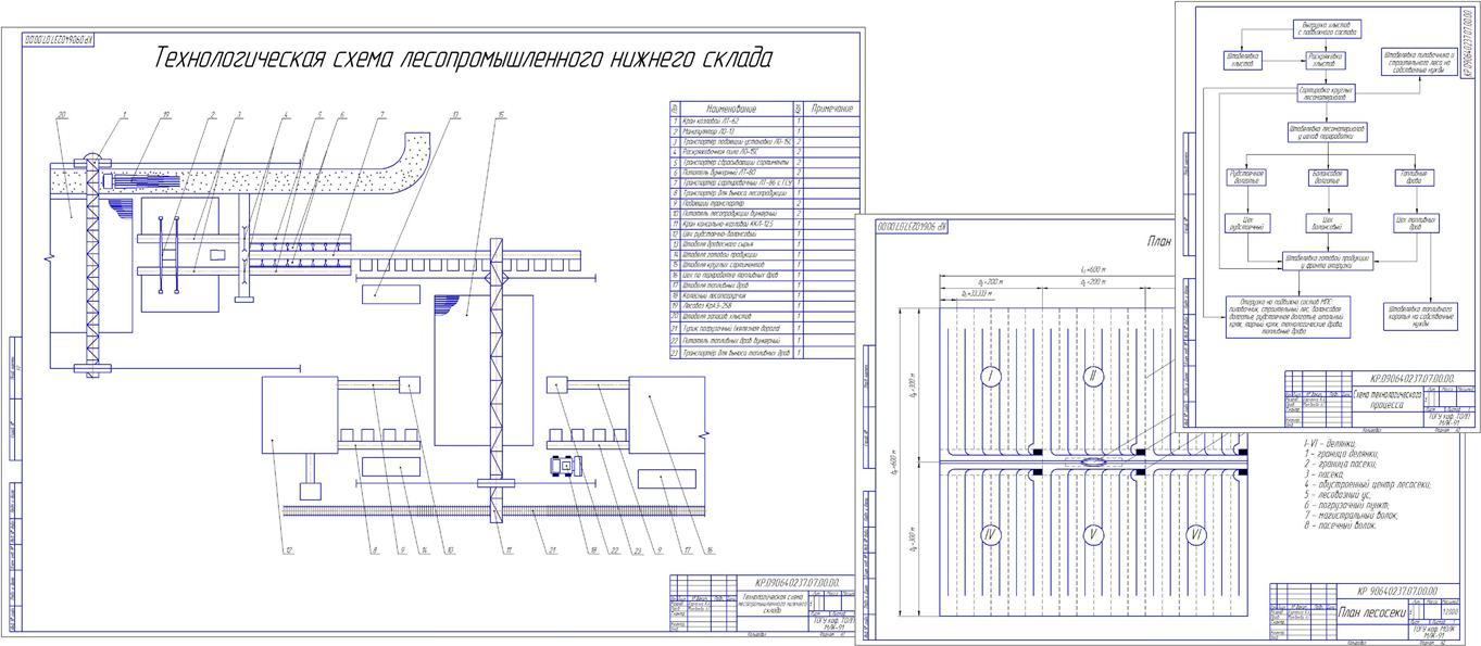 Чертеж Проектирование технологического процесса лесосечных, транспортных и лесоскладских работ лесозаготовительного предприятия