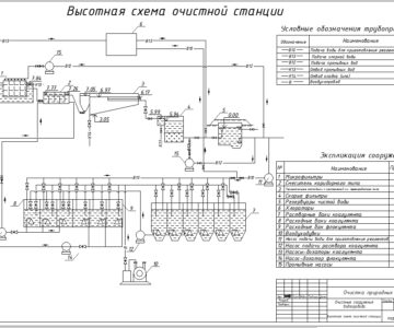 Чертеж Высотная схема очистных сооружений