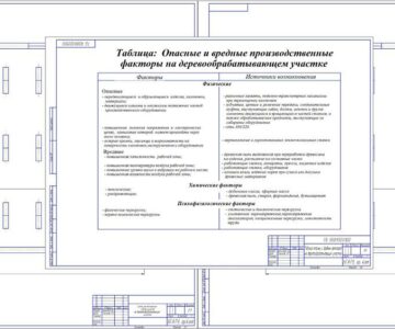 Чертеж Улучшение условий труда на деревообрабатывающем участке