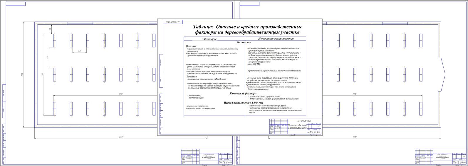 Чертеж Улучшение условий труда на деревообрабатывающем участке