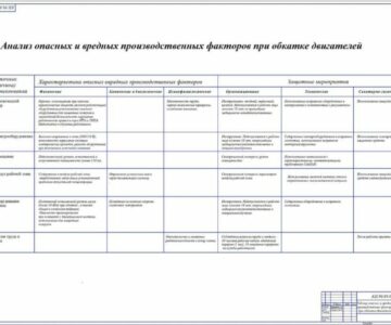 Чертеж Обеспечение производственной безопасности на участке обкатки двигателей внутреннего сгорания