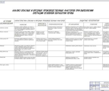 Чертеж Обеспечение производственной безопасности при выполнении операций основной обработки почвы