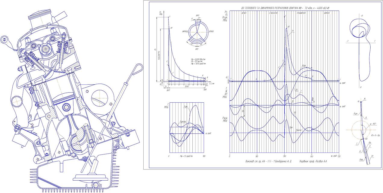 Чертеж Тепловой и динамический расчет двигателя АЗЛК - 412