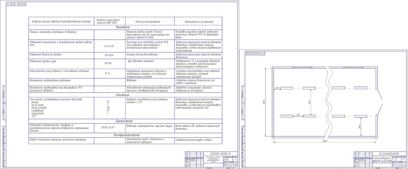 Чертеж Проектирование условий труда на фермах КРС на 240 голов