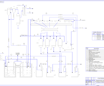 Чертеж Разработка технологической схемы сернокислотного разложения апатита