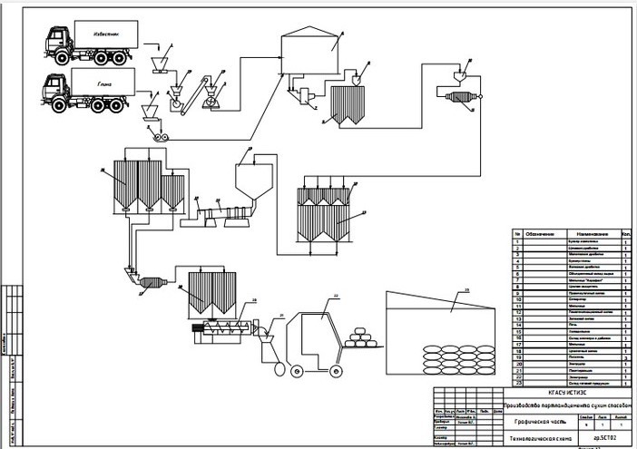 Чертеж Производство портландцемента сухим способом