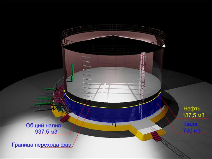 3D модель Резервуар-сепаратор на 3000м3 с полной обвязкой