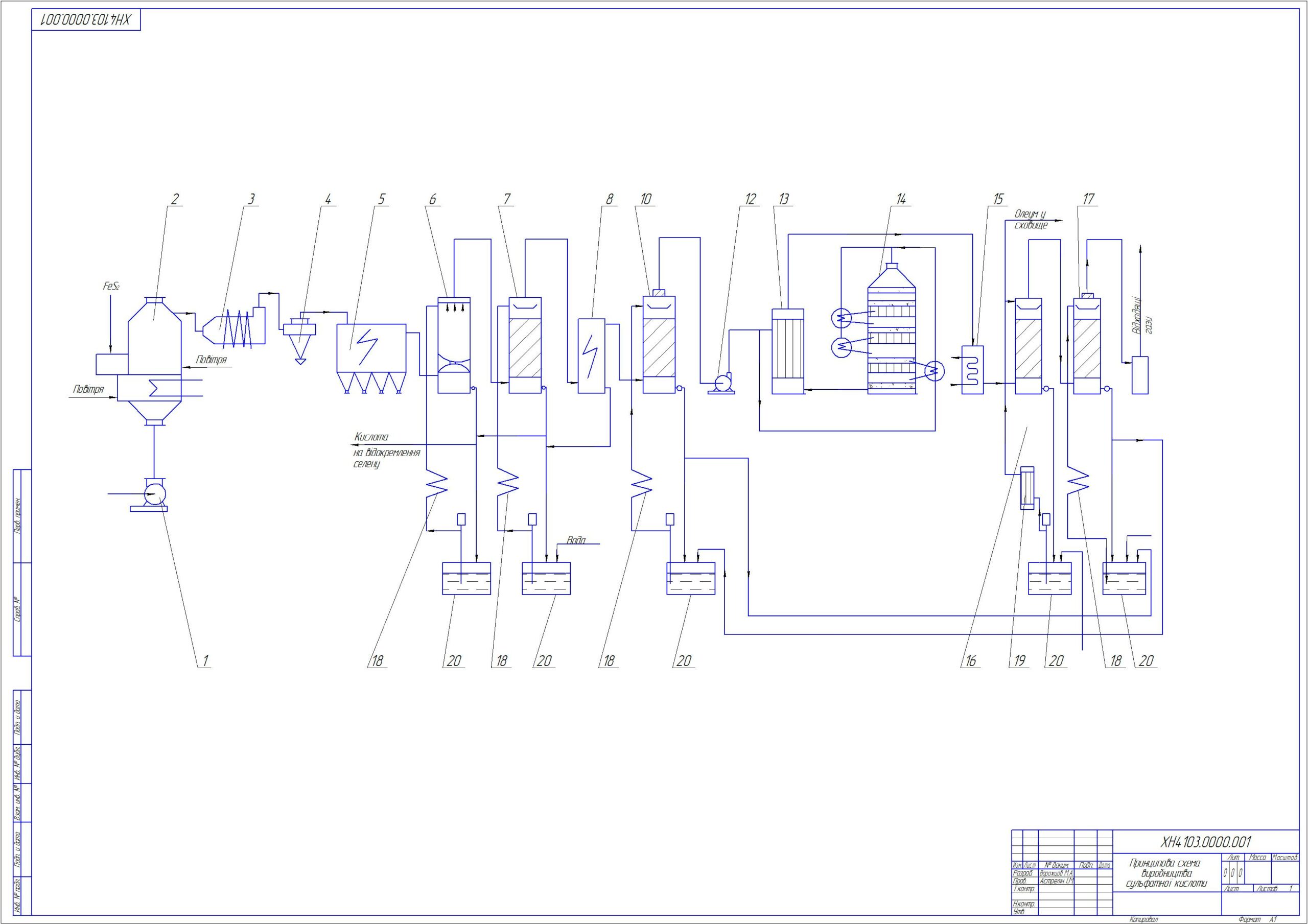 Чертеж Выбор технологической схемы производства сульфатной кислоты