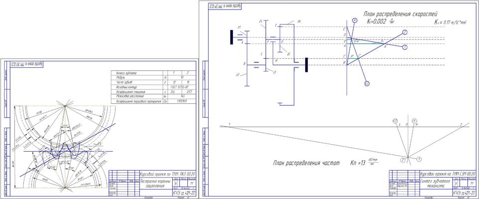 Чертеж Геометрический синтез цилиндрической эвольвентной зубчатой передачи с оптимальными параметрами. Синтез и анализ планетарного механизма