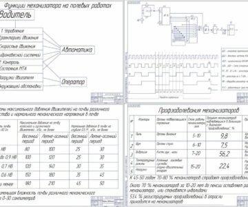 Чертеж Разработка схемы кодера-декодера ДУ-ДС для автоматических МТА