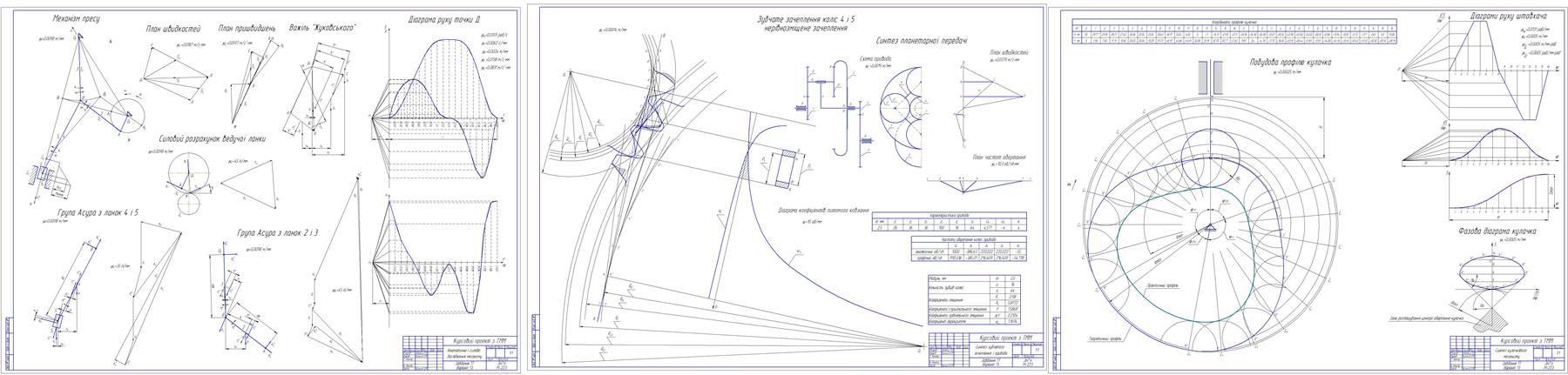 Чертеж Структурный, кинематический и кинетостатичний, динамический анализ стержневого механизма. Синтез механизма, зубчатого зацепления привода машины и кулачкового механизма